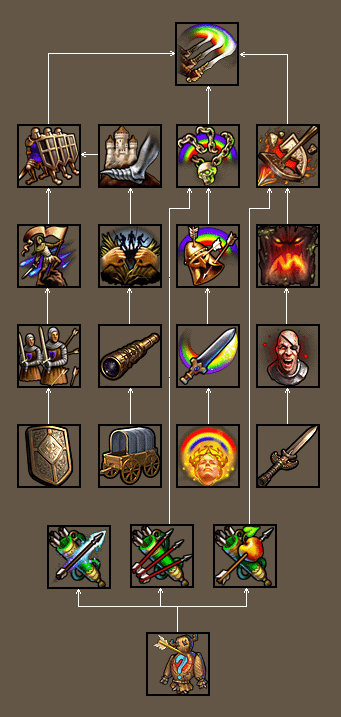 英雄无敌5地牢终极技能怎么学4