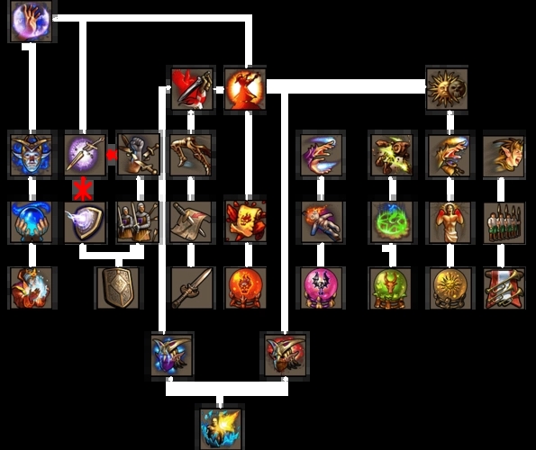 英雄无敌5组合技能有哪些1