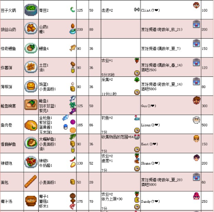 星露谷物语神秘森林雕像吃什么2