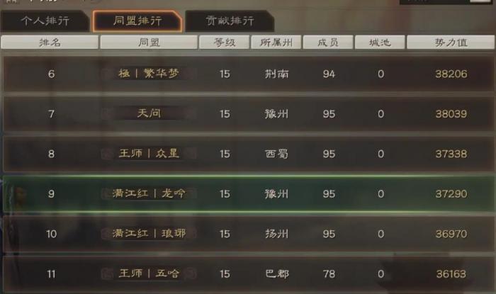 三国志战略版盟内官职有什么用2