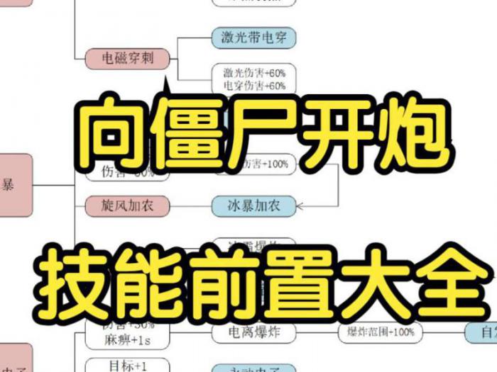 向僵尸开炮多久能建一个新人物_向僵尸宣战游戏