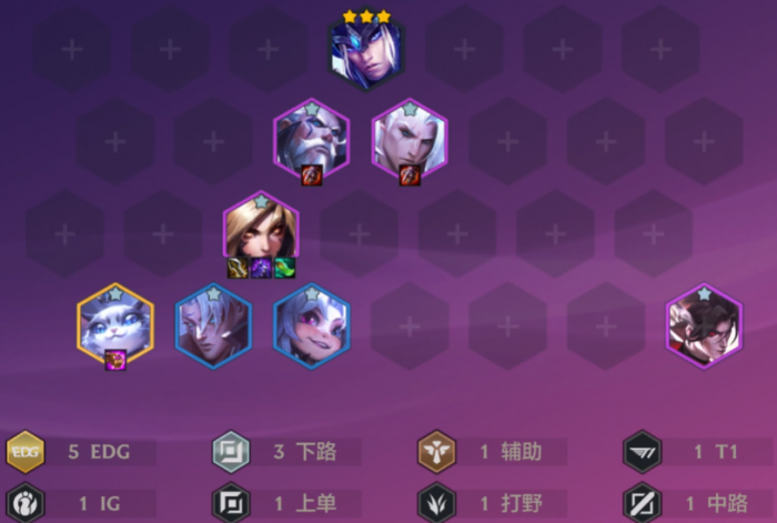 金铲铲之战冠军乱斗哪些阵容强2