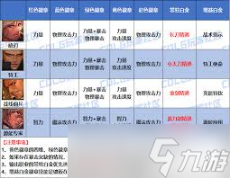 DNF2026暗刃时装属性怎么选1