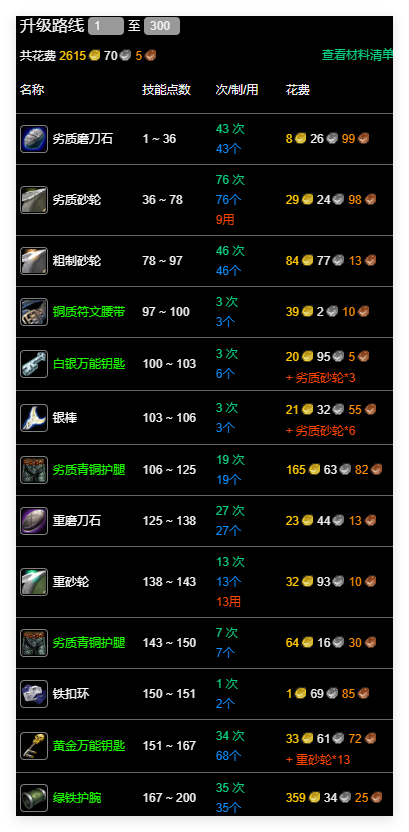 魔兽世界永久60服锻造11