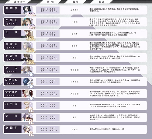 绝对演绎卡组强度排行榜一览5