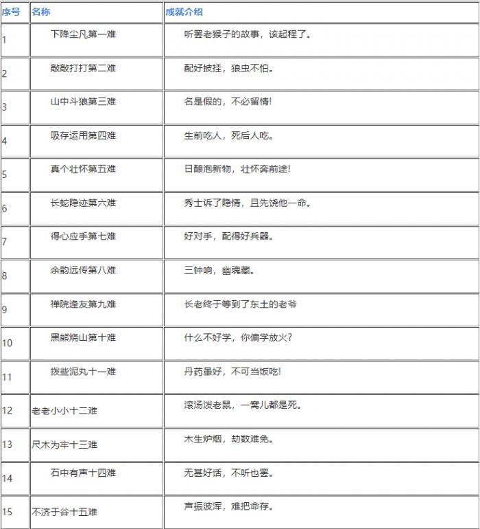 黑神话悟空一共有多少成就_黑神话悟空主线剧情