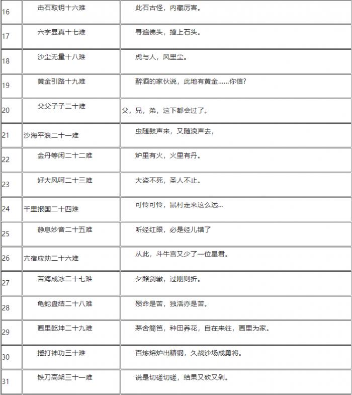 黑神话悟空一共有多少成就2