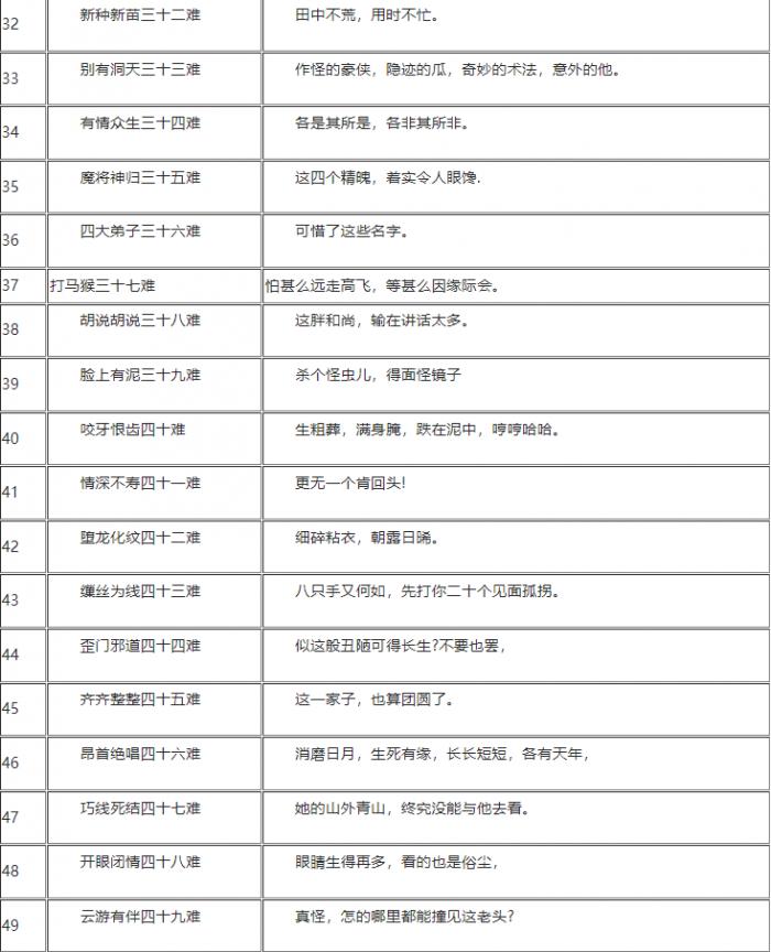 黑神话悟空一共有多少成就3