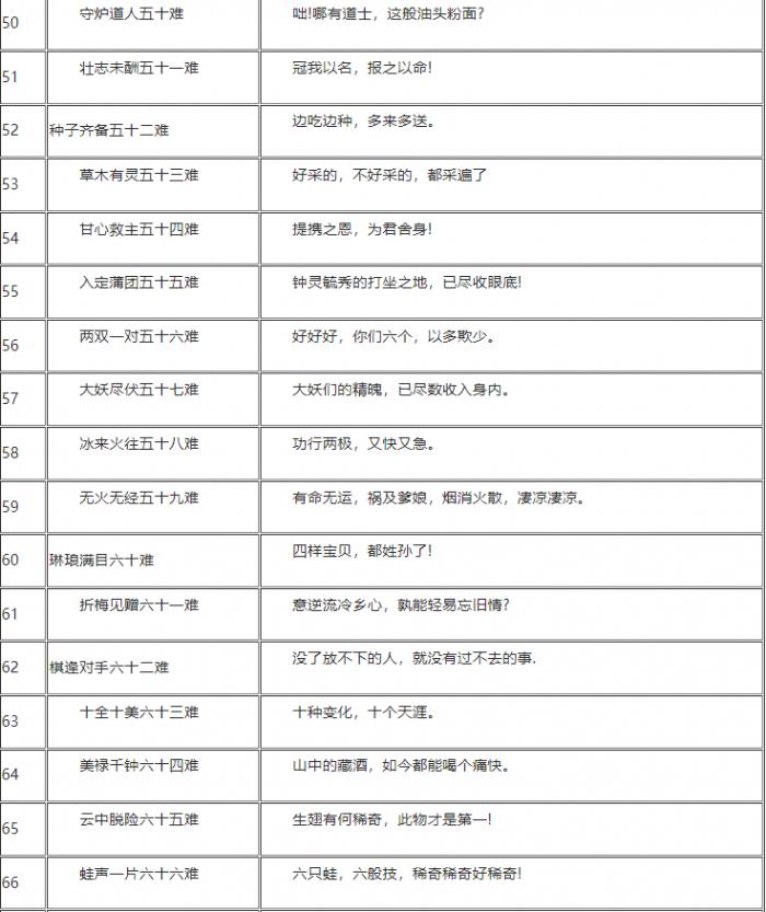 黑神话悟空一共有多少成就4