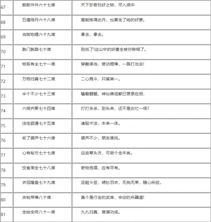 黑神话悟空一共有多少成就5