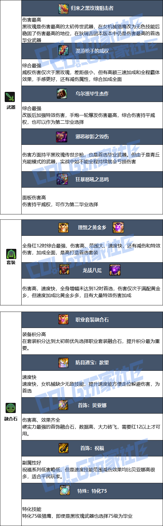 DNF狄瑞吉版本女机械毕业装备_dnf狄瑞吉之血是什么 DNF狄瑞吉版本女机械毕业装备_dnf狄瑞吉之血是什么