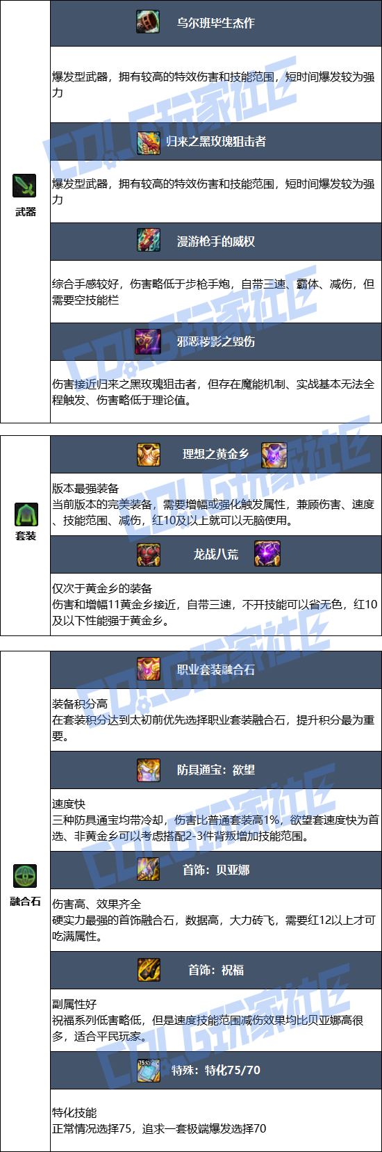 DNF狄瑞吉版本男大枪毕业装备_dnf狄瑞吉纹章 DNF狄瑞吉版本男大枪毕业装备_dnf狄瑞吉纹章