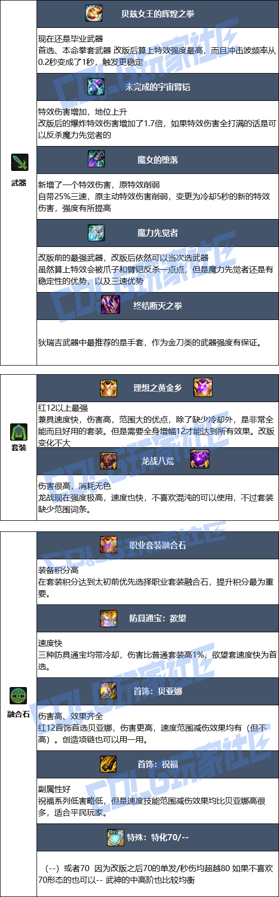 DNF狄瑞吉版本女散打毕业装备推荐1