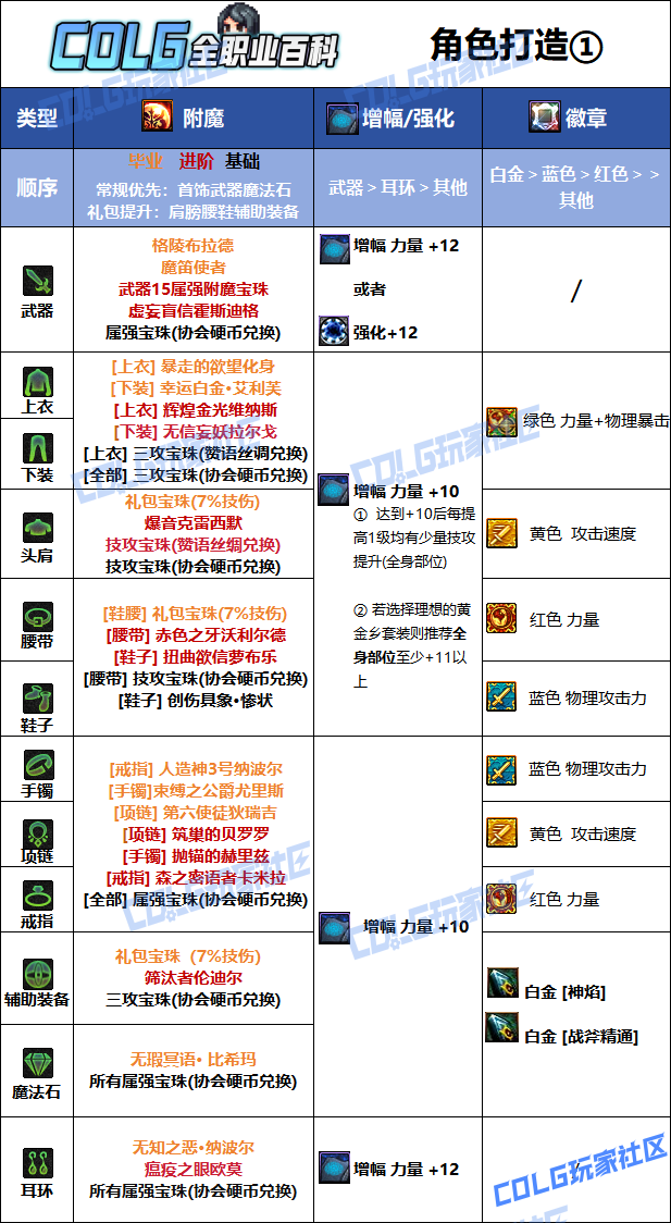 DNF狄瑞吉版本异端审判者毕业附魔选择_dnf异端审判者走什么属强