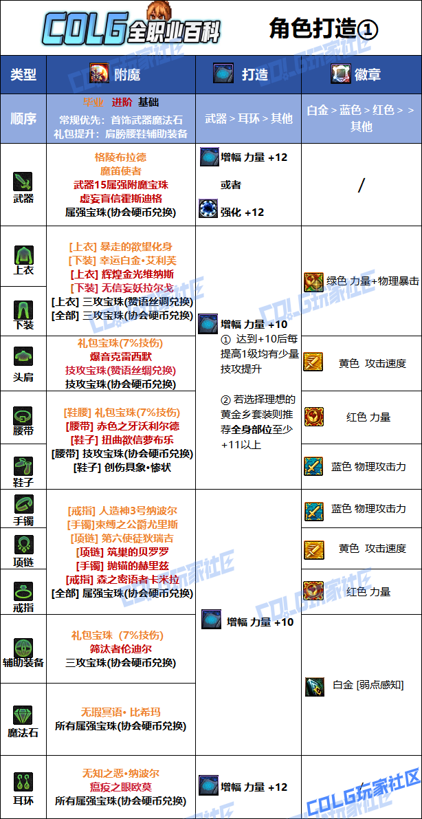 DNF狄瑞吉版本女散打毕业附魔_dnf女散打武器附魔 DNF狄瑞吉版本女散打毕业附魔_dnf女散打武器附魔