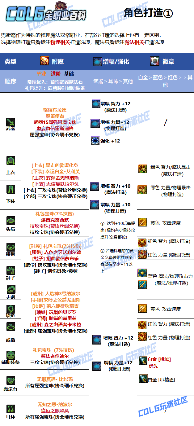 DNF狄瑞吉版本男街霸毕业附魔选择1
