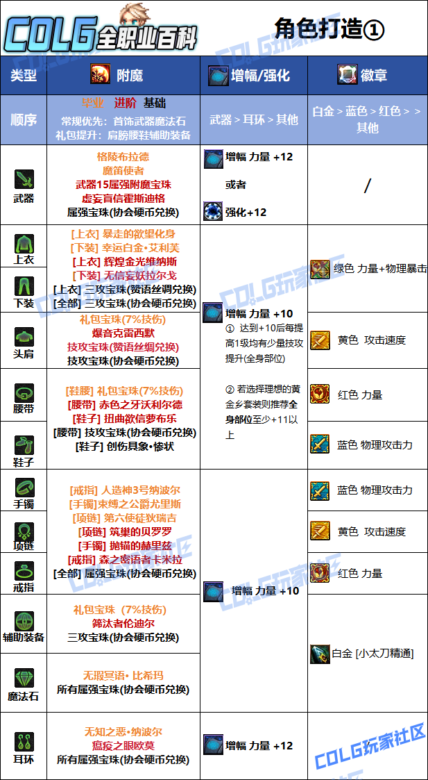 DNF狄瑞吉版本特工毕业附魔选择1