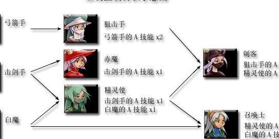 最终幻想14武士怎么转职3