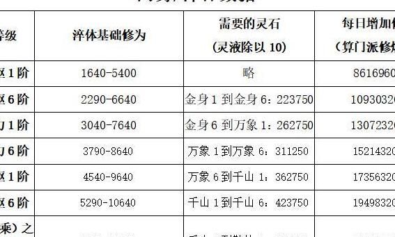 想不想修真前期怎么快速提升修为2