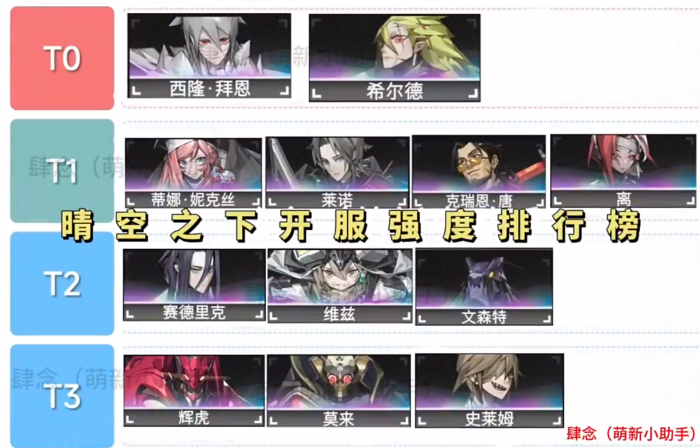 晴空之下角色强度怎样2