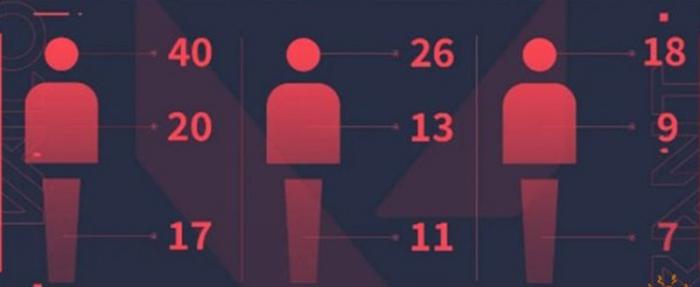 无畏契约雄鹿霰弹枪怎么用4