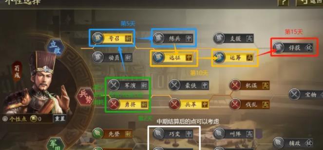 三国志战略版兖州之战个性点怎么加5