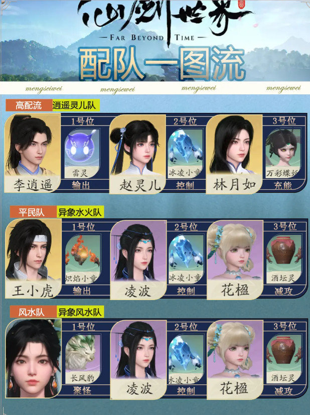 仙剑世界如何完成配队3