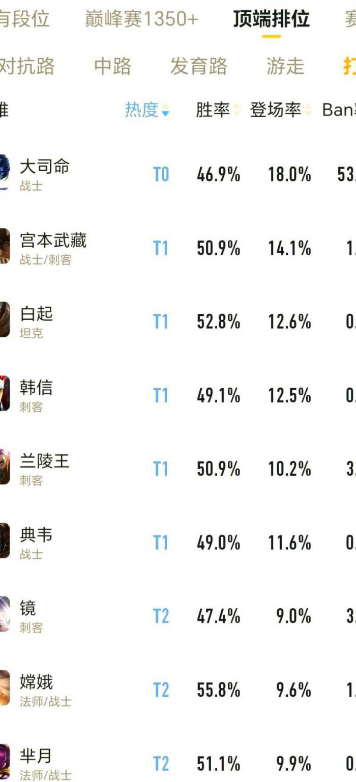 王者荣耀现在多少人玩_王者荣耀现在大概有多少人在玩