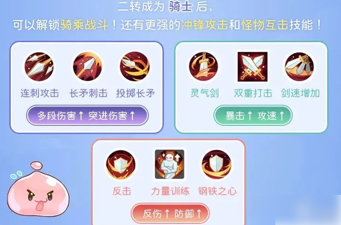 仙境传说重生剑士攻略图文5