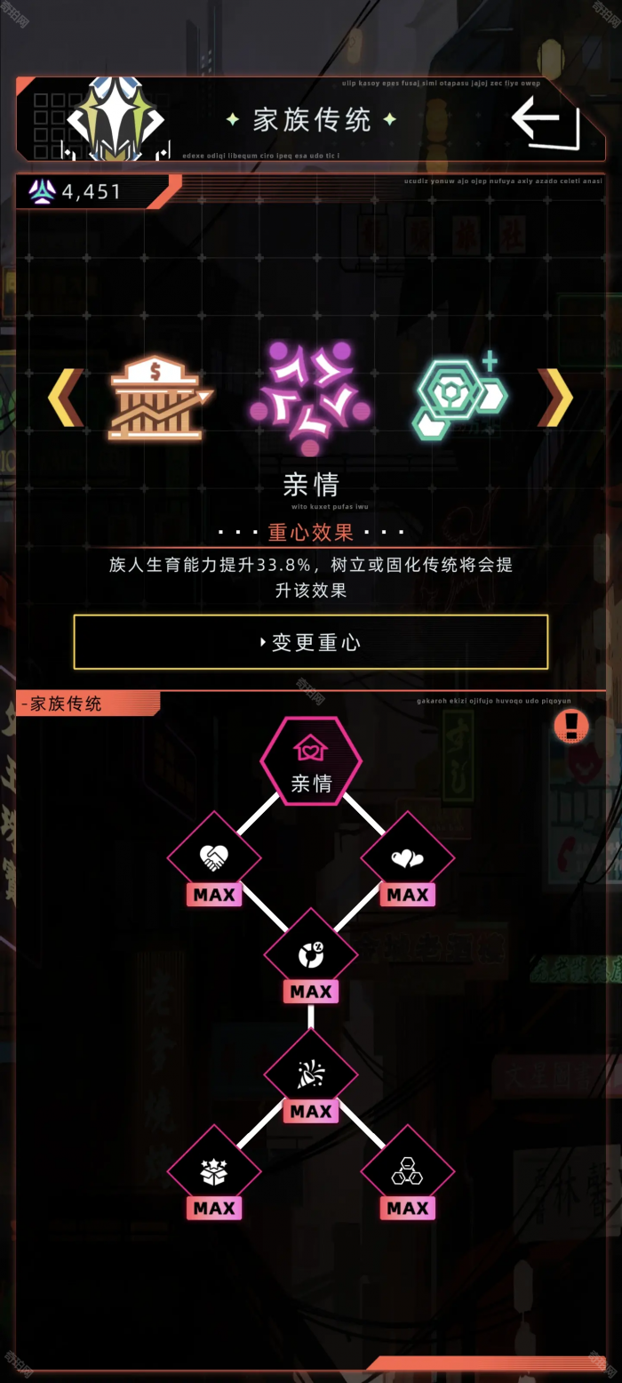 《未来人生》家族传统总加成一览3