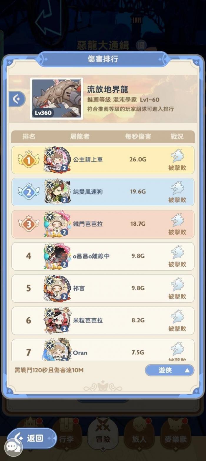 《出发吧麦芬》新手攻略大全9