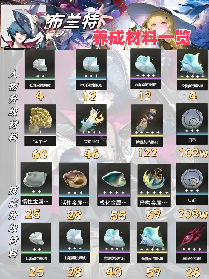 《鸣潮》布兰特养成材料获取攻略2