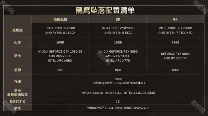 《三角洲行动》黑鹰坠落战役模式设备配置要求一览2
