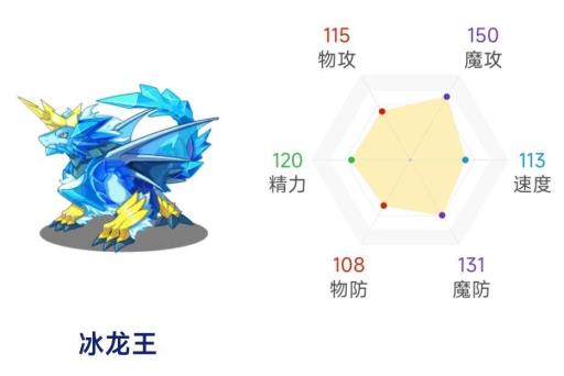 洛克王国冰龙王厉害吗?2