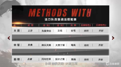 率土邀请赛阵容怎么搭配?_率土之滨邀请赛是干嘛的 率土邀请赛阵容怎么搭配?_率土之滨邀请赛是干嘛的