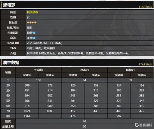 崩坏星穹铁道娜塔莎怎么样?1