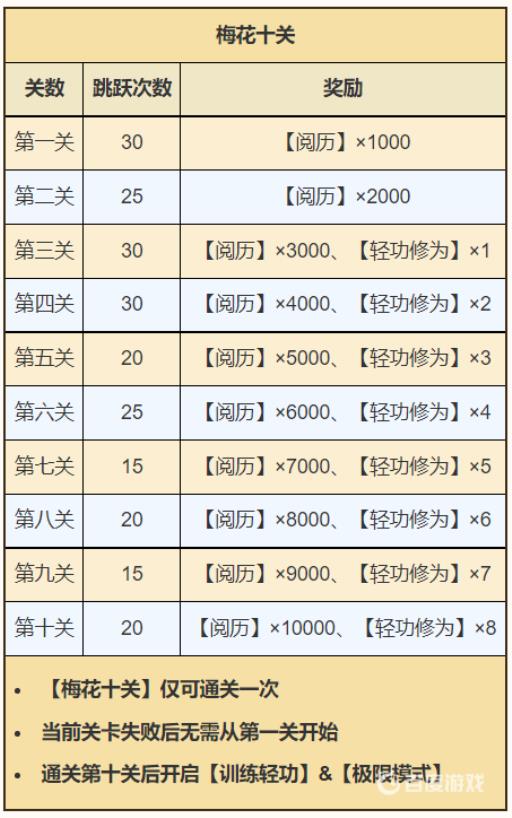 烟雨江湖幽州有什么剧情?3