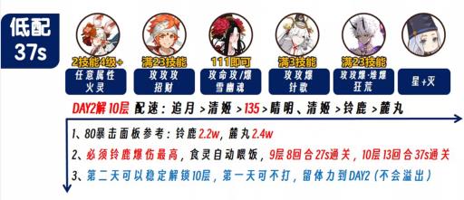 阴阳师ssr言灵斗技阵容怎么配?5