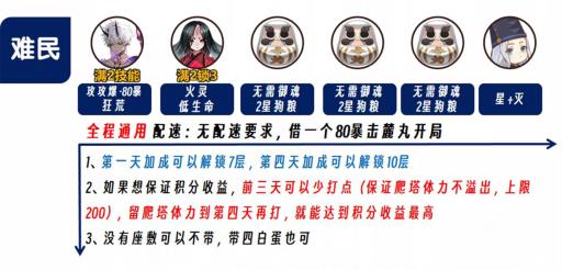 阴阳师ssr言灵斗技阵容怎么配?6