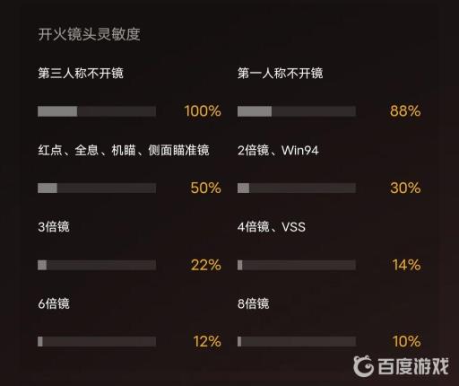 和平精英压不住枪怎么调?9