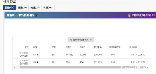 明日方舟技巧概要3刷哪关比较好?2