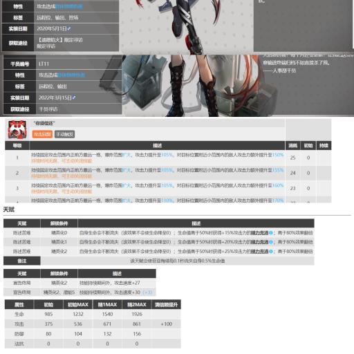 明日方舟w和菲亚梅塔哪个好?2