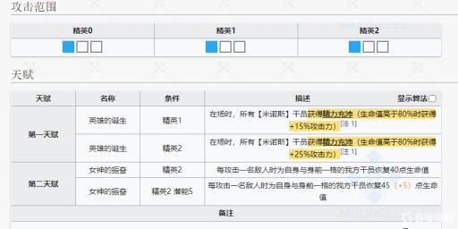 明日方舟牛牛是哪个角色?3