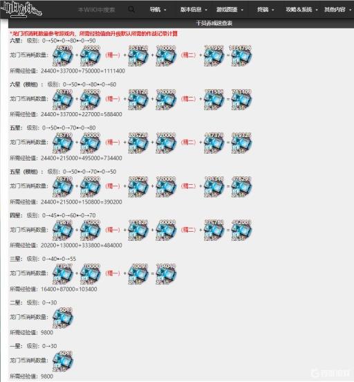 明日方舟升到精二90要多少经验?1