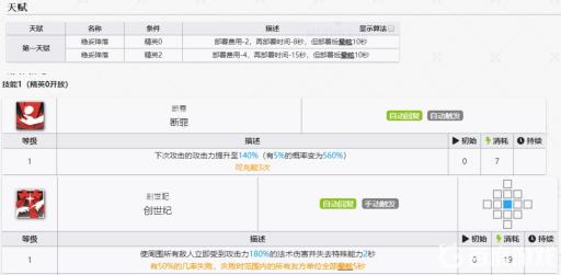 明日方舟断罪者好用吗?2