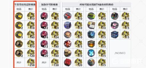 明日方舟黄票能换多少抽?2