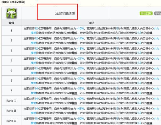 明日方舟缪尔赛思专精那个技能?_明日方舟塞尔缪斯