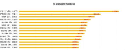 原神胡桃武器推荐排行有哪些?2