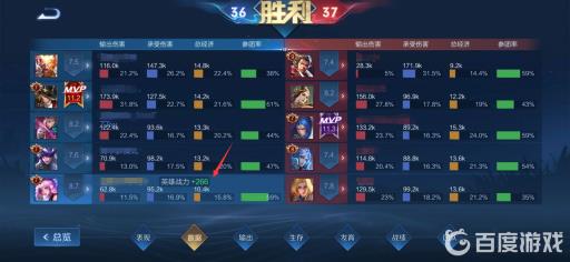 王者荣耀表现分怎么看?3