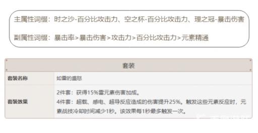 原神2.8菲谢尔圣遗物推荐词条怎么配?2